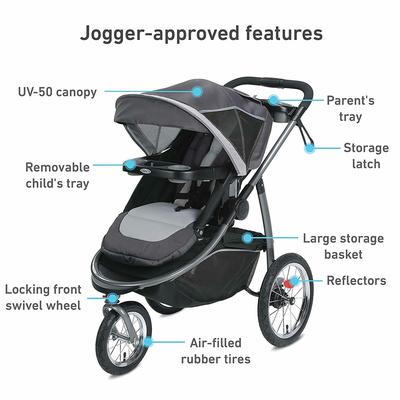 Strollers+Joggers