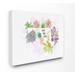 The Stupell Home Decor Collection Maryland State Home Sweet Home Succulent Watercolor Vignette Canvas Wall Art