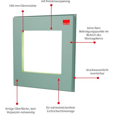 ACO Therm Block Montageplatte druckwasserdichte mit Aussparung für Kunststofflichtschächte, 46x71 cm, 123x140 cm,16 cm Image
