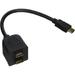 Pyle Home HDMI Video Splitter Adapter Cable - HDMI 19-Pin Male to 2x W/ 24K Gold-Plated Connectors