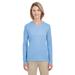 Ladies' Cool & Dry Performance Long-Sleeve Top - COLUMBIA BLUE - L