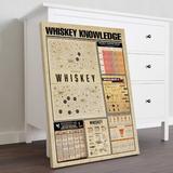 Trinx Whiskey Knowledge 2 Gallery Wrapped Canvas - Wine & Champagne Knowledge Decor, Pink & Yellow Home Decor Canvas in Brown | Wayfair
