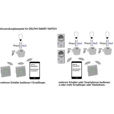 Chilitec - milos WiFi Schalter Android + iOS- App,Alexa/Google tauglich