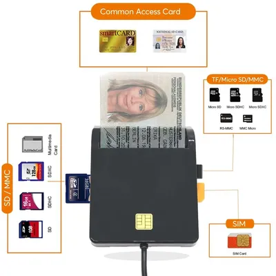 UTHAI X02 USB SIM Smart Card Reader For Bank Card IC/ID EMV SD TF MMC Cardreaders USB-CCID ISO 7816