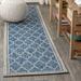 JONATHAN Y Zinnia Moroccan Trellis Textured Weave Indoor/Outdoor Area Rug