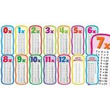 Scholastic Teaching Solutions Multiplication Tables Bulletin Board