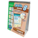 New Path Learning NP-338001 Math Flip Chart Set Gr 8