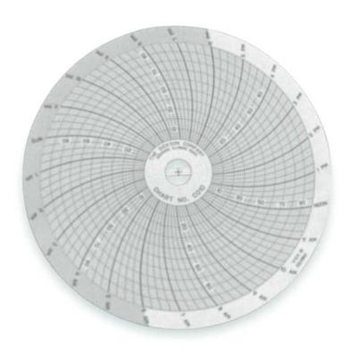 DICKSON C010 Circular Chart,4 In,0 to 100,24 Hr,PK60