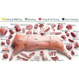 Iconic Arts - Cuts of Pork Butchers Chart 18x24 Poster