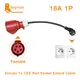 Feyree EV Ladegerät Schuko Stecker zu CEE Rot Power Weibliche Stecker 5 Pins Buchse Adapter