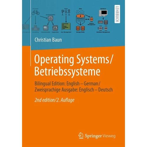 Operating Systems / Betriebssysteme – Christian Baun