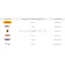 Fast Delivery Fee for DHL FedEx