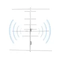 HYS Yagi Antenne Dual Band VHF/UHF 100W High Gain 9.5/11 5 dBi Outdoor Antenne für Baofeng yaesu