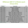 Millerium Mill V1.5 Motion pack of Motion (main) parts