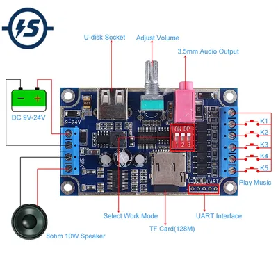Card image cap