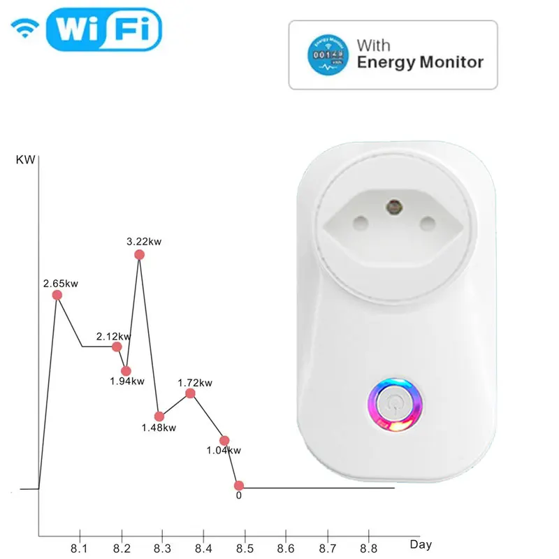Schweiz Smart Plug Wifi Steckdose Schweizer 16A 3500W Power Monitor CH Outlet Tuya Leben Funktioniert Mit Alexa Google hause Image