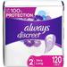 Always Discreet Adult Incontinence & Postpartum Liners For Women Size 2 Very Light Absorbency Regular Length 120 Count (Packaging may vary)