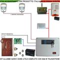 Securvera - Kit Impianto Antifurto Savin 5 Zone Chiave Elettronica Proxi 3 Trasponder 2 Lettori 2