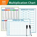 Multiplication Chart Practice Posters Dry Erase Board, Math Manipulatives For Kids Students Learning School Supplies Classroom Home Learning Toys