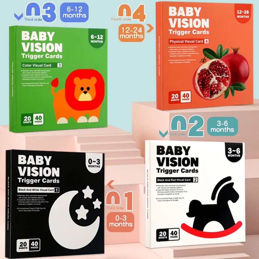 Baby Visuelle Stimulation Karten Montessori High Contrast Flash Karte Kleinkind Geschenk Für Kinder Erkenntnis Spielzeug Image