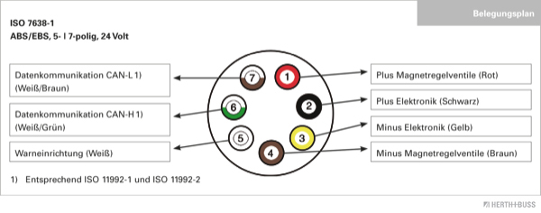 HERTH+BUSS ELPARTS Steckdose 24V 51305041 Image