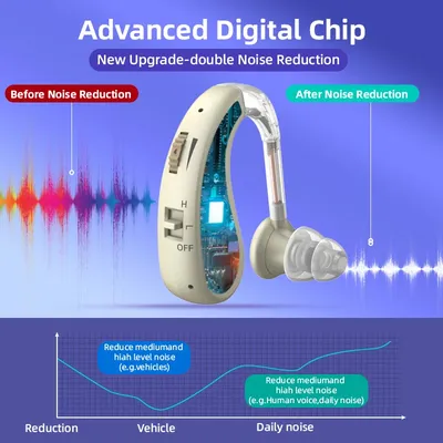 1 Set Mini Digital Hearing Aid fittings for Elderly Portable Sound Amplifier Rechargeable Adjustable