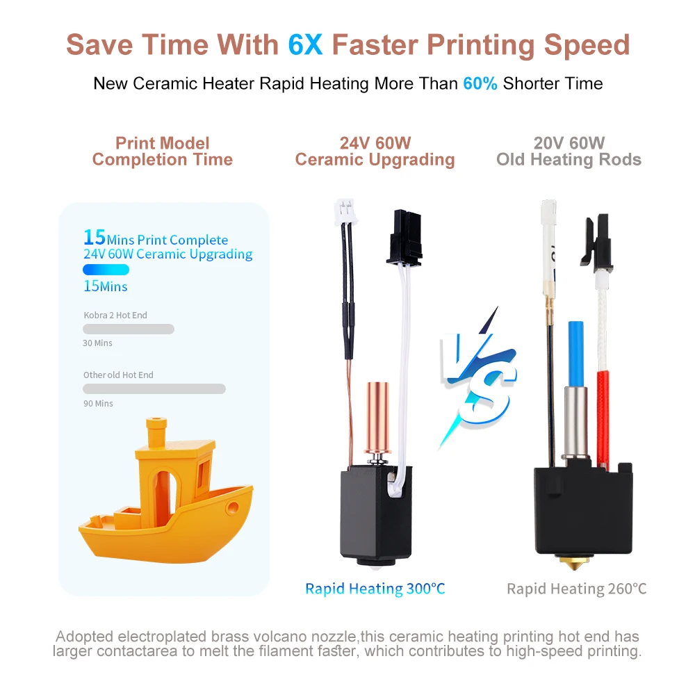 Hotend-Kit für Anycubic Kobra 2 Kobra 2 Series Neo Pro/Plus/Max Hot End Kit 24V 60W NTC 100K Kobra 2 Plus/2 Max/2 Neo/2 Pro Image