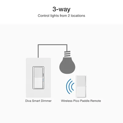 Network+Hub+Switches