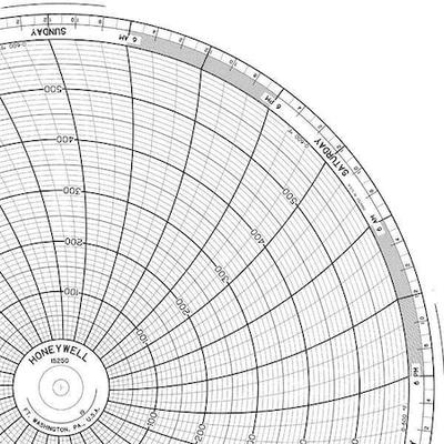 GRAPHIC CONTROLS PW 00213823 7D Circular Paper Chart,7 Day,PK100