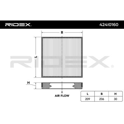 RIDEX Innenraumfilter RENAULT 424I0160 52485325,7701048748,7701048749 Image
