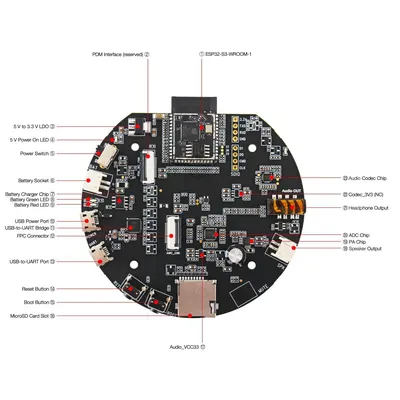 Card image cap