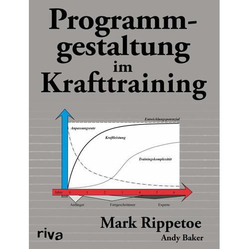 Programmgestaltung im Krafttraining - Mark Rippetoe