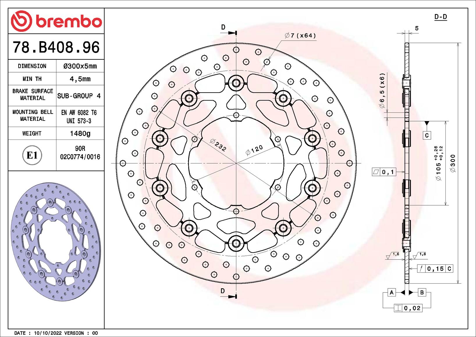 Card image cap