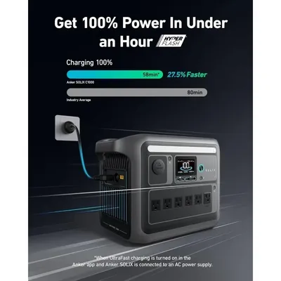 SOLIX C1000 Portable Power Station, 1800W (Peak 2400W) Solar Generator, 1056Wh LiFePO4 Battery, Full