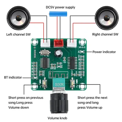 Card image cap