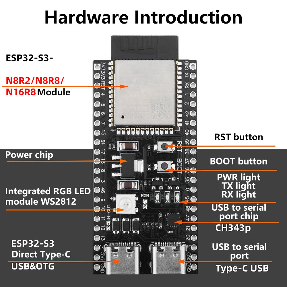 ESP32 S3 Core Board N8R8/N16R8 mit WROOM-1-N16R8 Modul ESP32-S3-DvKitC-1 Onboard-Entwicklungsboard für IoT-Projekte Image