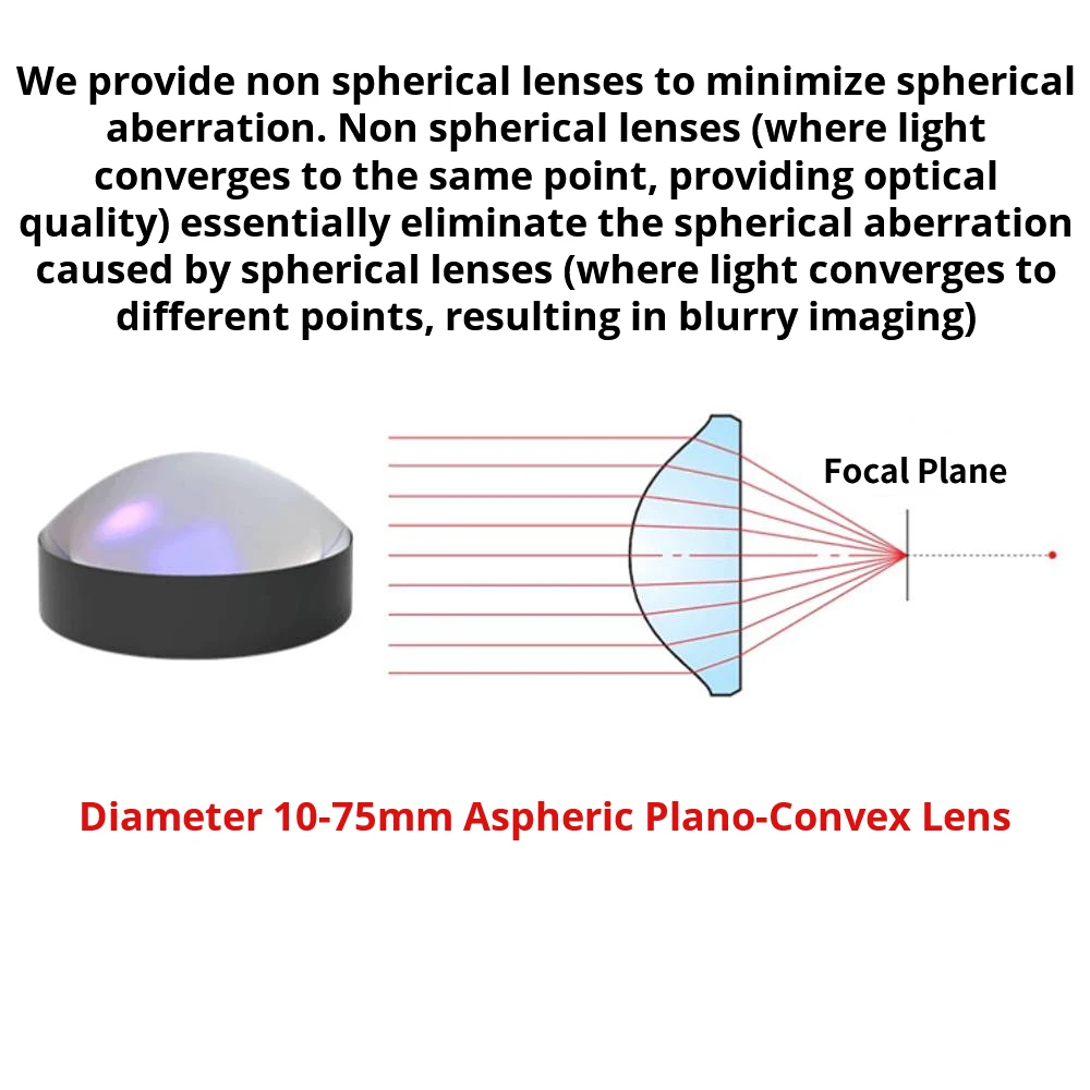 1PC 10-75mm Kollimierende und kondensierende asphärische Linse Optisches Glas Plankonvexe Laser Fokussierung Beschichtete Linse Brennweite 8-60mm Image