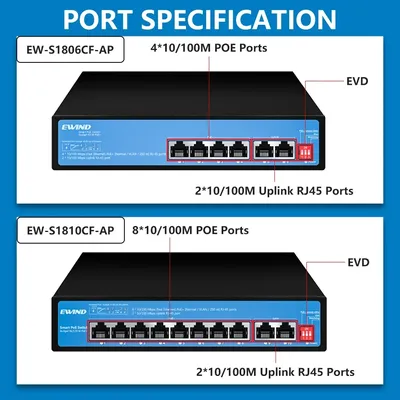 NEUER POE-Switch 4/8 Ports 100M Ethernet-Switch mit Uplink RJ45-Ports Netzwerk für IP-Kamera/Wireless AP AI Smart Switch