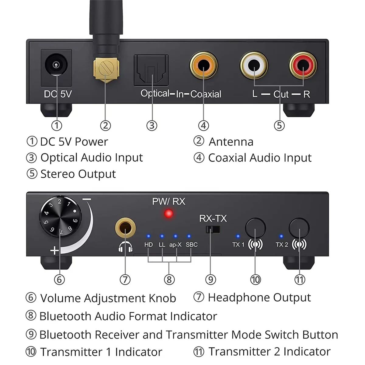 A10RR 192KHz Bluetooth DAC Konverter Wireless Audio Sender Empfänger Digital Optical Coaxial zu Analog Adapter für TV Image
