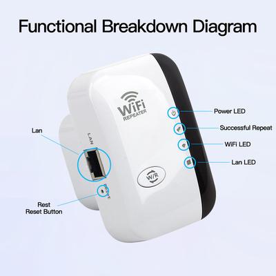 Wireless WiFi Repeater 300Mbps 2.4GHz, Range Booster & Network Expander 802.11N B G white