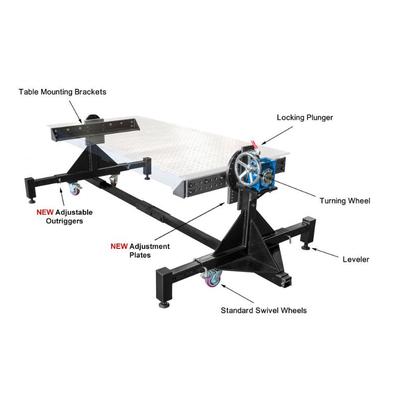 Build Pro Rotary Positioner (TMP54738)