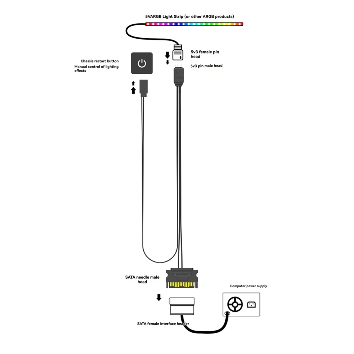 Neue Computer ARGB Controller PC Gehäuse RESET Control Sata zu ARGB Reset Stromkabel PC 5V 3Pin Beleuchtung Controller schwarz Image