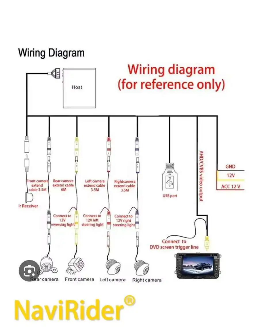 Navirider 5D 360-Grad-Parksystem Auto-DVR-Kamera Auto HD 1080P Fahrrekorder Panoramablick 220 Grad großer Weitwinkel Image