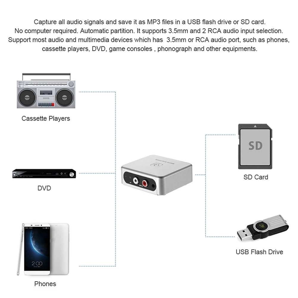 Ausgezeichnet! Music Digitizer Audio Capture Recorder Box Konvertieren Sie alte analoge Musik in MP3-Unterstützung USB-Laufwerk oder SD-Karte Image