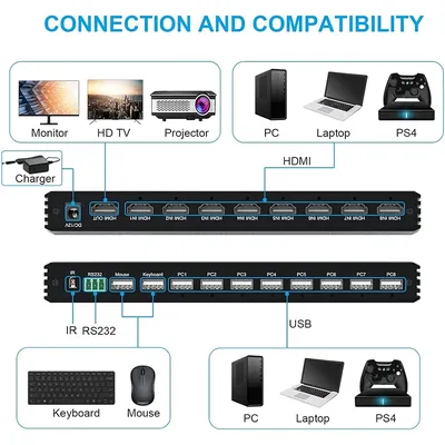 4K KVM HDMI Multi Viewer 8 in 1 out 1080P HDMI Multi Screen Viewer USB KVM Switch Share 8 PC on Monitor Support Mouse Keyboard