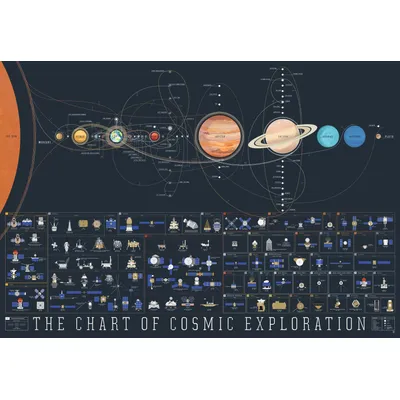 The Chart of Cosmic Exploration Art Silk Poster Print 24x36inch