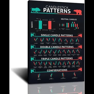 FHMDREUP Candlestick Pattern Poster for Traders Stock Market Cryptocurrency Crypto Charts Investing Wall Street Technical Analy