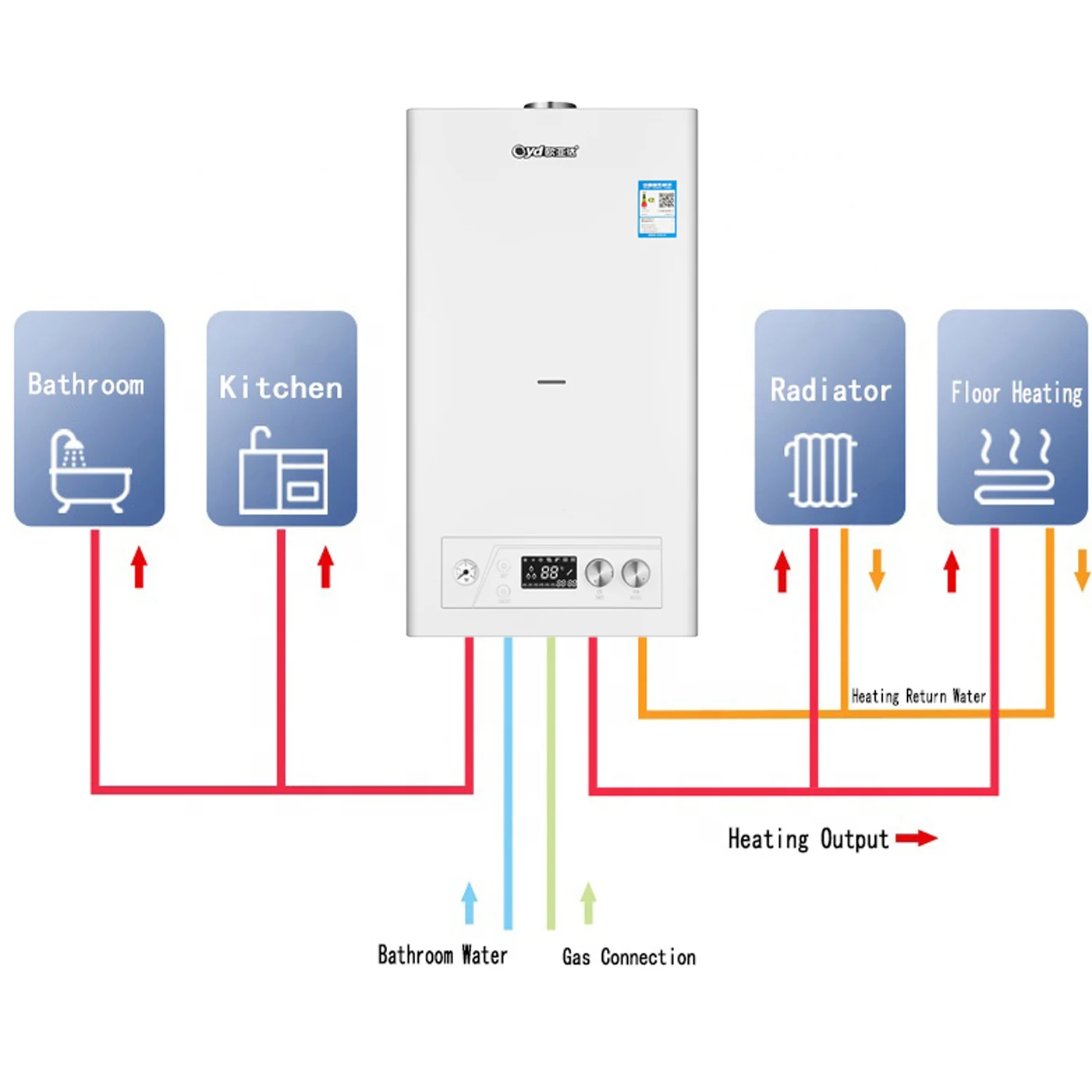 Kombi-Kessel-Heizkessel, 24-kW-Kombi-Gaskessel, beide Heizung und Warmwasser