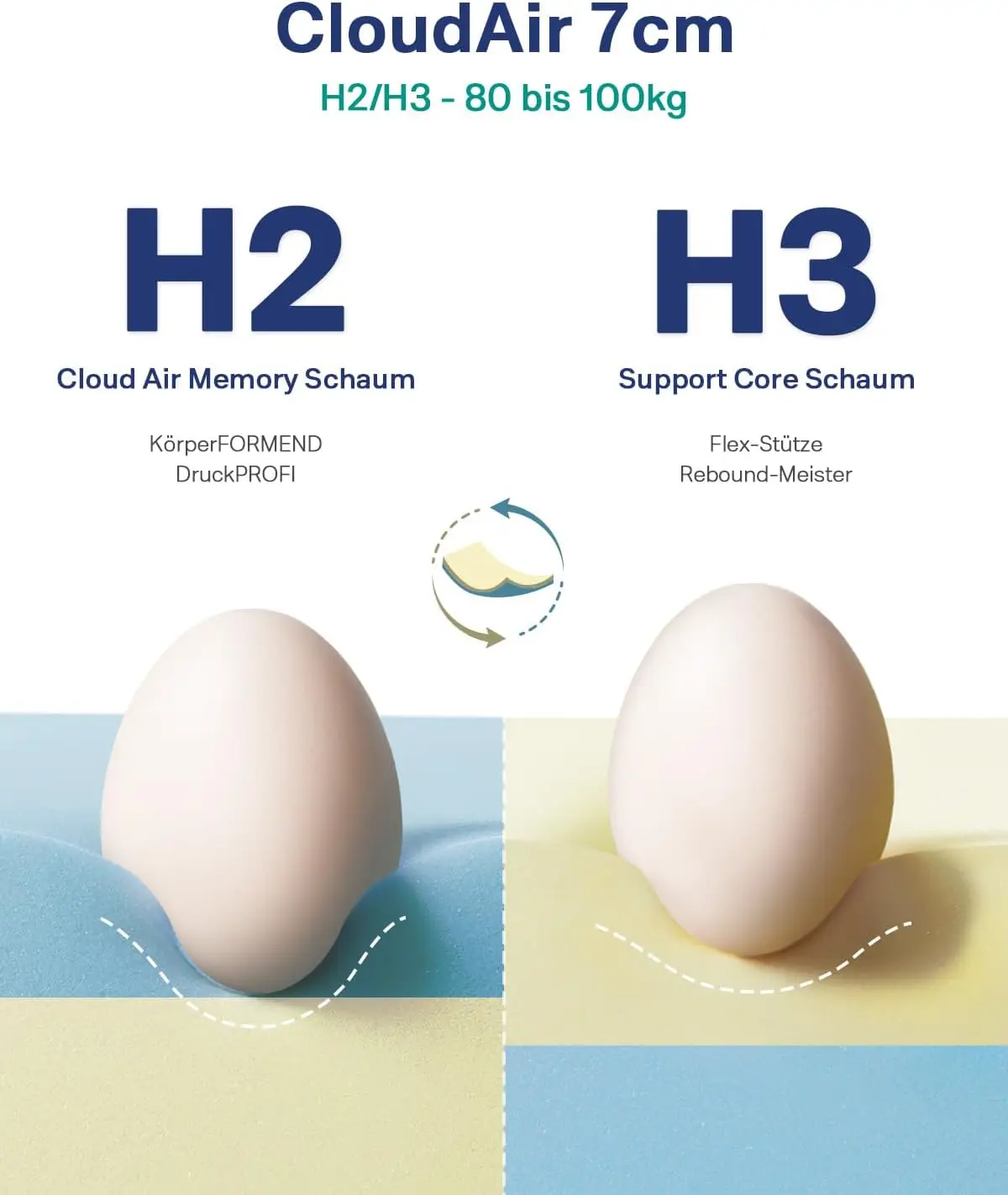 ewentor ® Matratzen Topper 180x200cm H2 H3, Matratzentopper 180x200 Schlafsofa Bett Gelschaum, Matratze Topper 180x200 Boxspring