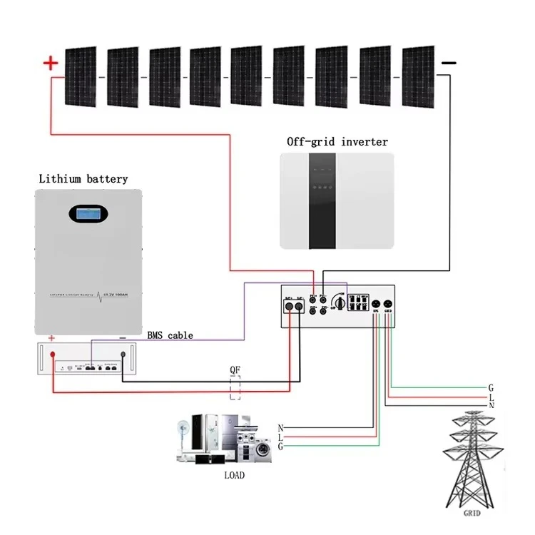 Off-Grid-Hybrid-Solarenergiesystem 5 kW 10 kW 15 kW Solarmodule mit Batterie und Wechselrichter Komplettes Solarkit für Zuhause Image